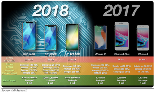 sự khác nhau giữa những chiếc iphone 2018