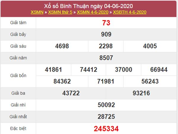 Dự đoán XSBTH 11/6/2020 chốt KQXS Bình Thuận thứ 5