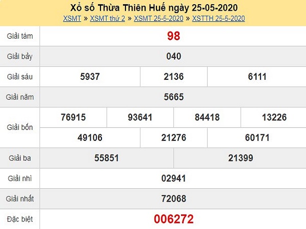 Nhận định kết quả xổ số Thừa Thiên Huế thứ 2 ngày 01/06/2020