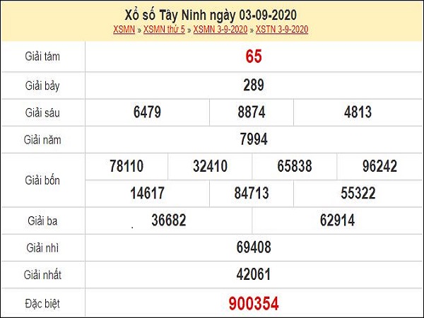 Dự đoán xổ số Tây Ninh 10-09-2020