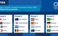 Bốc thăm chia bảng môn bóng đá nam Olympic Tokyo 2020
