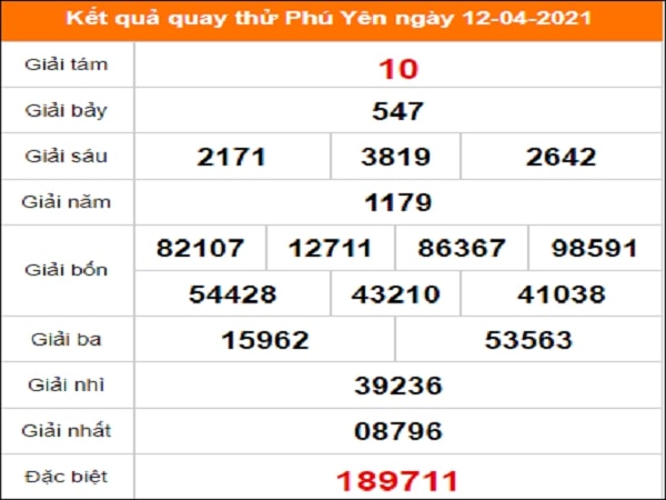 Quay thử kết quả xổ số Phú Yên ngày 12/4/2021