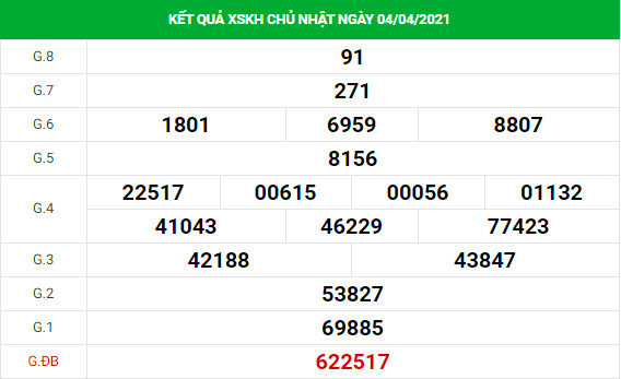Dự đoán kết quả XS Khánh Hòa Vip ngày 07/04/2021