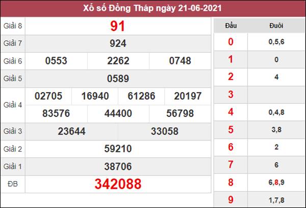 Phân tích XSDT 28/6/2021 chốt cầu lô VIP Đồng Tháp thứ 2