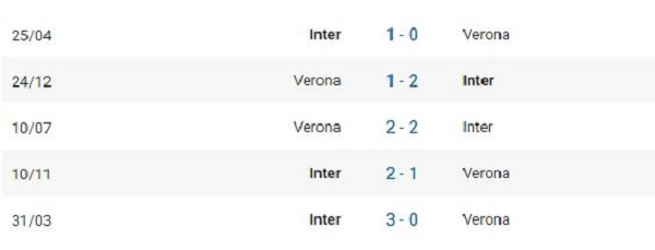 Kêt quả những lần đối đầu giữa 2 đội verona vs inter milan