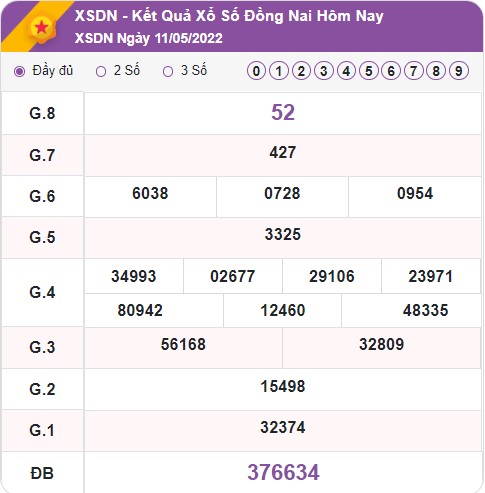 KQXSDN 18/5/2022: Dự đoán KQXS Đồng Nai 18/05/2022