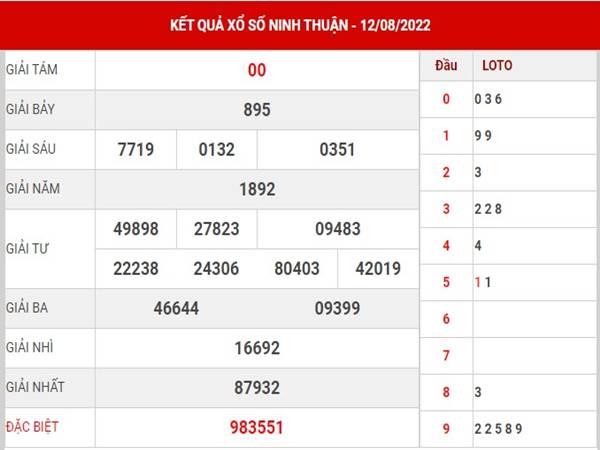 Thống kê KQSX Ninh Thống kê xổ số Ninh Thuận ngày 19/8/2022 soi cầu lô thứ 6ngày 19/8/2022 thứ 6