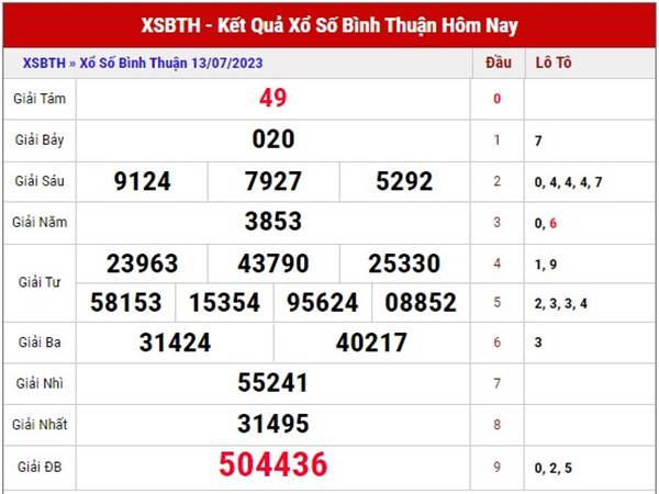 Phân tích kết quả XSBTH ngày 20/7/2023 dự đoán loto thứ 5 