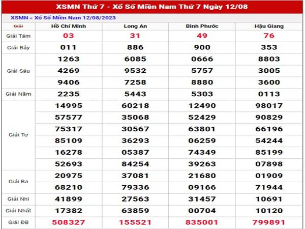 Phân tích KQSX Miền Nam ngày 19/8/2023 dự đoán SXMN thứ 7