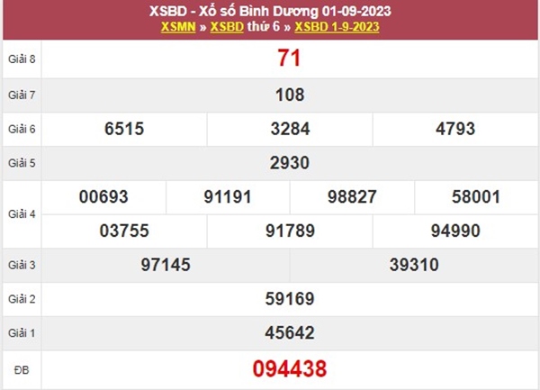 Nhận định XSBD 8/9/2023 thống kê lô VIP Bình Dương 