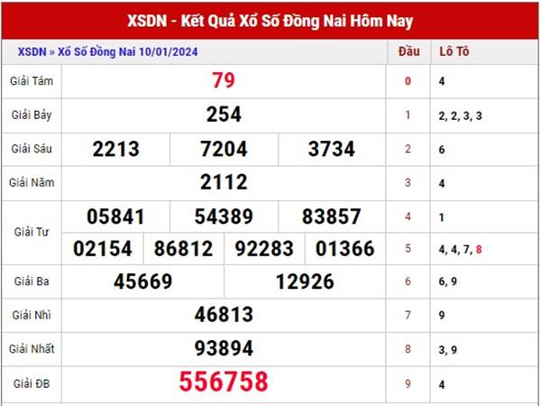 Phân tích KQXS Đồng Nai ngày 17/1/2024 soi cầu lô thứ 4