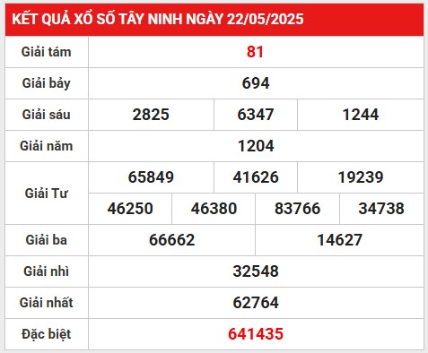 Phân tích giải đặc biệt SXTN ngày 29/5/2025 hôm nay