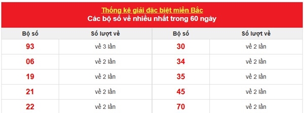 Phân tích XSMB 19/9/2025 mới nhất chuẩn xác hôm nay