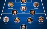 Sơ đồ đội hình Chelsea 2012