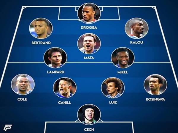 Sơ đồ đội hình Chelsea 2012 Sơ đồ đội hình Chelsea 2012