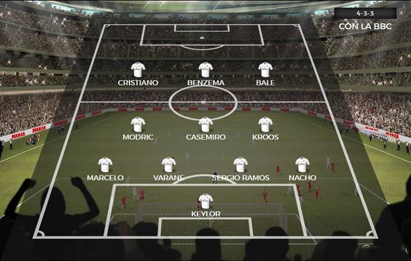 Sơ đồ đội hình Real Madrid 2018