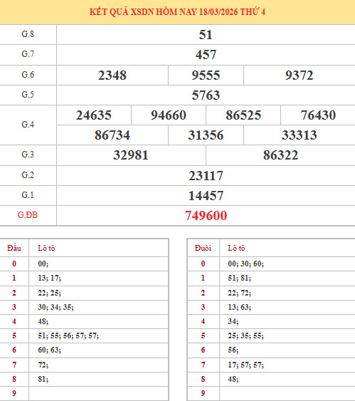 Dự đoán xổ số Đồng Nai ngày 25/3/2026 siêu chuẩn