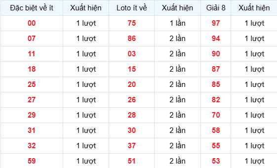 Dự đoán xổ số Đồng Nai ngày 25/3/2026 siêu chuẩn