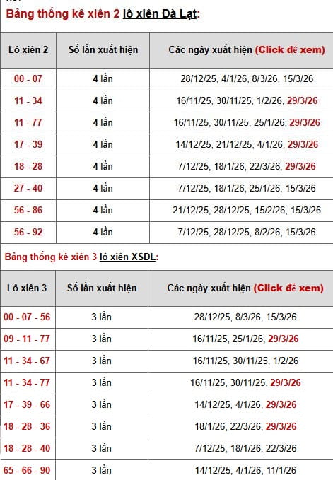 Phân tích, thống kê lô xiên XSDL ngày 5/4/2026