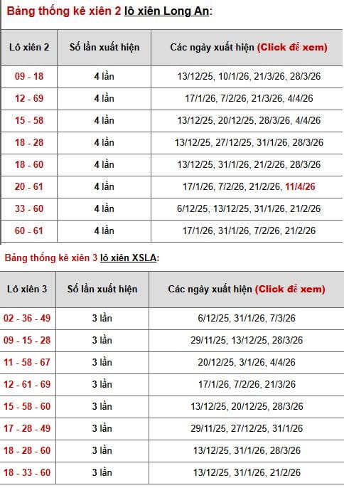 Phân tích, thống kê lô xiên XS Long An ngày 18/4/2026