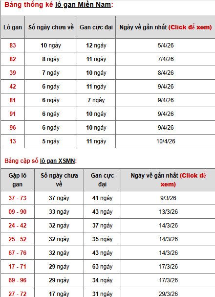 Dự đoán XSMN ngày 18 tháng 4 năm 2026 thứ 7 siêu chuẩn