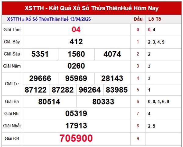 Tham khảo soi cầu TTH ngày 19/4/2026 chủ nhật chính xác 100