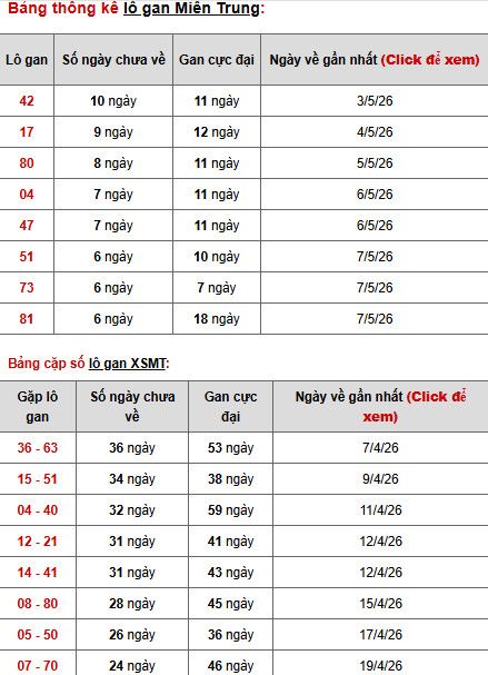 Dự đoán XSMT ngày 16 tháng 5 năm 2026 thứ 7 siêu chuẩn