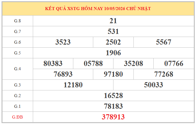 Soi cầu xổ số Tiền Giang ngày 17/5/2026